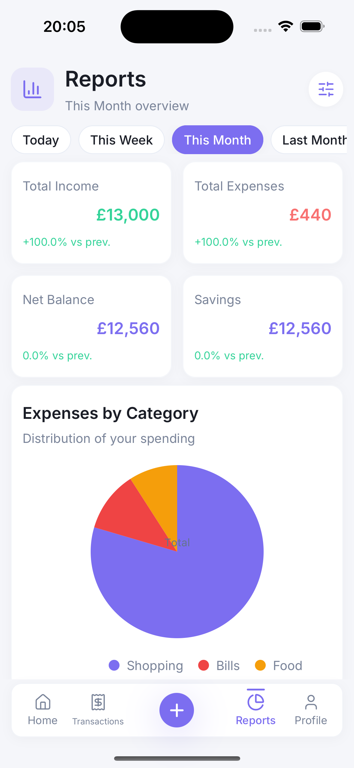 Budgetly reports with category breakdown chart